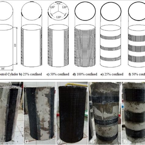 cast cylinder broken compression test|concrete cylinder test failure time.